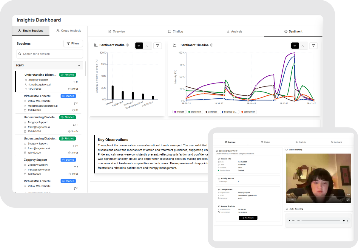 DTCX.ai analytics dashboard